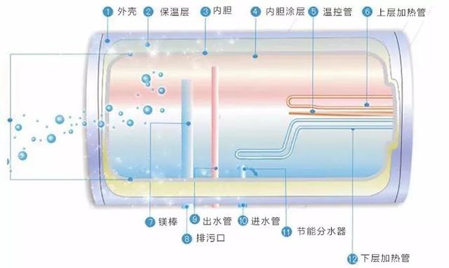 电热水器结构.jpg